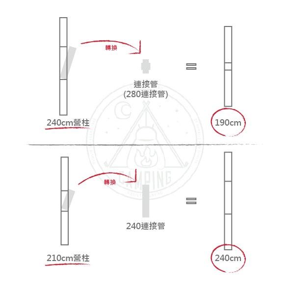 【營伙蟲835】璟勳JX30營柱 專利營柱 JX30 210cm 240cm 280cm 台灣製造