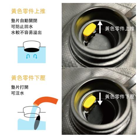 【營伙蟲1177】客廳帳睡袋 10L 儲水袋 注水袋 加固水袋 炊事帳固定水袋 支架固定水袋 加重固定