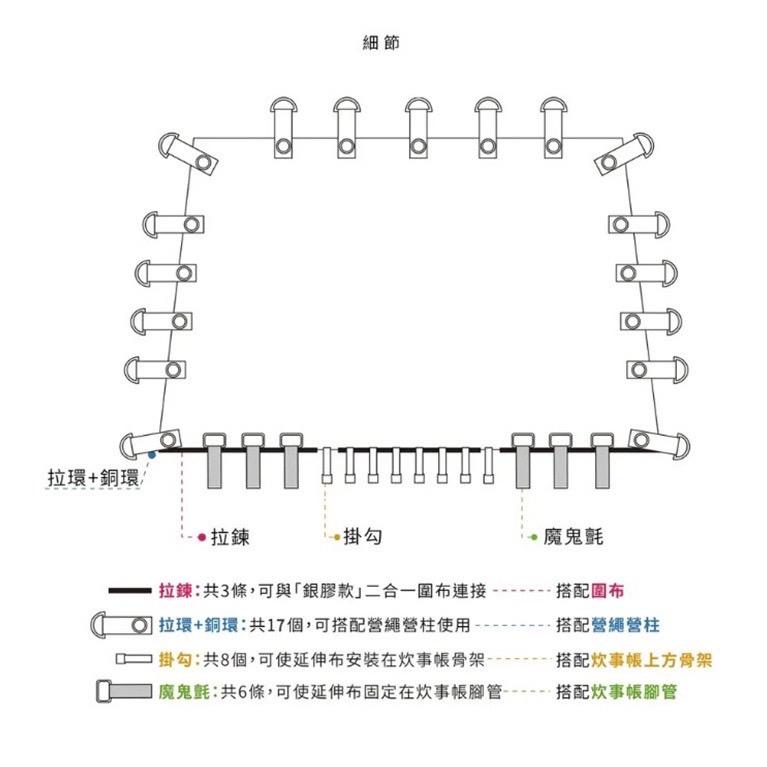 【營伙蟲1255】客廳帳延伸布 Treewalker  炊事帳延伸布 天幕布 延伸帳 邊布 涼棚 延伸棚 塗銀膠