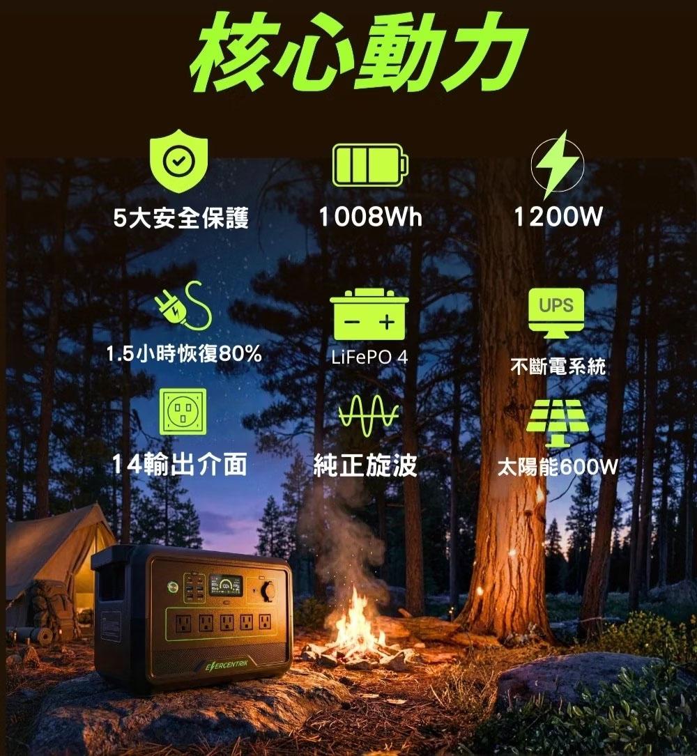能源方舟 1200W 儲能電源 移動電源(預購送收納包)