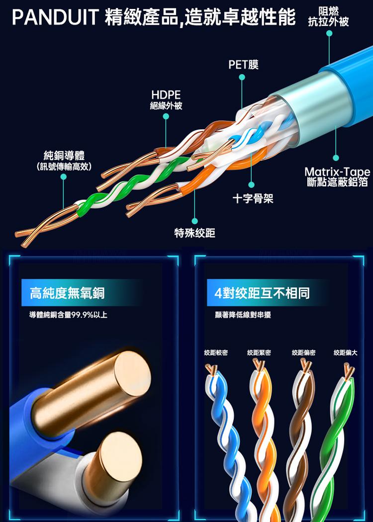 PANDUIT Cat 6A 有鋁箔包覆遮蔽式 U/UTP 23AWG 低煙無鹵 網路線 - PUL6AV04