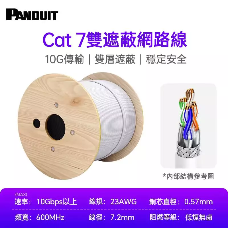 PANDUIT Cat 7 雙遮蔽式 S/FTP 23AWG 低煙無鹵 網路線 - PSL7004WH