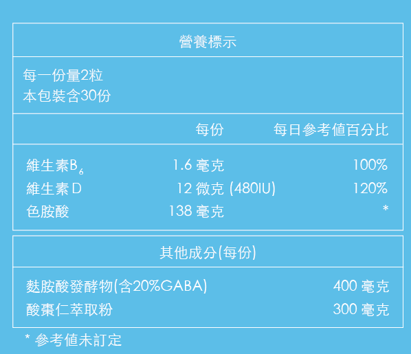 晚安膠囊麩胺酸發酵物(含GABA)【氧化澱粉、麩胺酸發酵物(含GABA)】、酸棗仁萃取粉(酸棗仁萃取物、麥芽糊精)、色胺酸、薑黃萃取粉、酵母抽出物(含維生素D)、硬脂酸鎂、鹽酸吡哆辛(維生素B6)