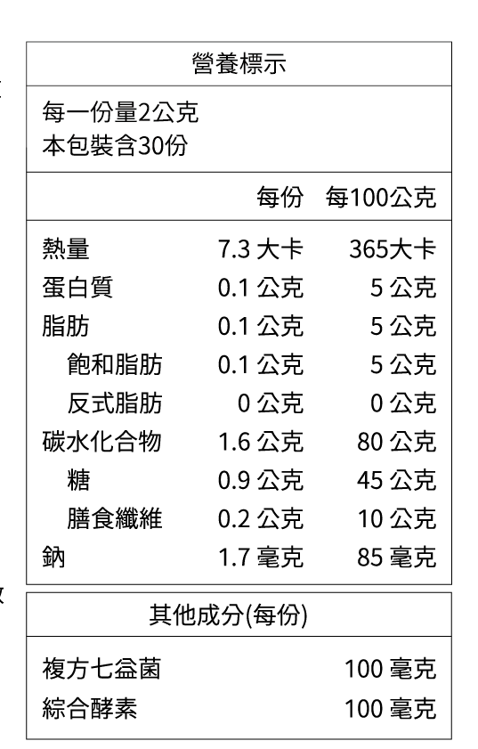 整腸健胃3配方：透過消化酵素＋益生菌＋益生質守護，經荷蘭TNO實驗&食物分解實測證明功效,  成分0%瀉藥、不含番瀉葉、阿勃勒、臘腸樹果實等瀉藥成分，100%桿菌+專利酵素，用天然成分幫助維持消化道機能，孕哺婦、素食可食。體內消化酵素種類越多，越能幫助食物分解，將大分子轉為小分子，選用 n.zimes® plus PA 美國超級活性酵素，促進食物分解。透過百億益生菌改變細菌叢態，最後再搭配膳食纖維促進腸道蠕動，UniTAIR選用天然來源與植物萃取成分，讓身體有效吸收利用溫和、純淨的營養，從而達到最大的健康效益。