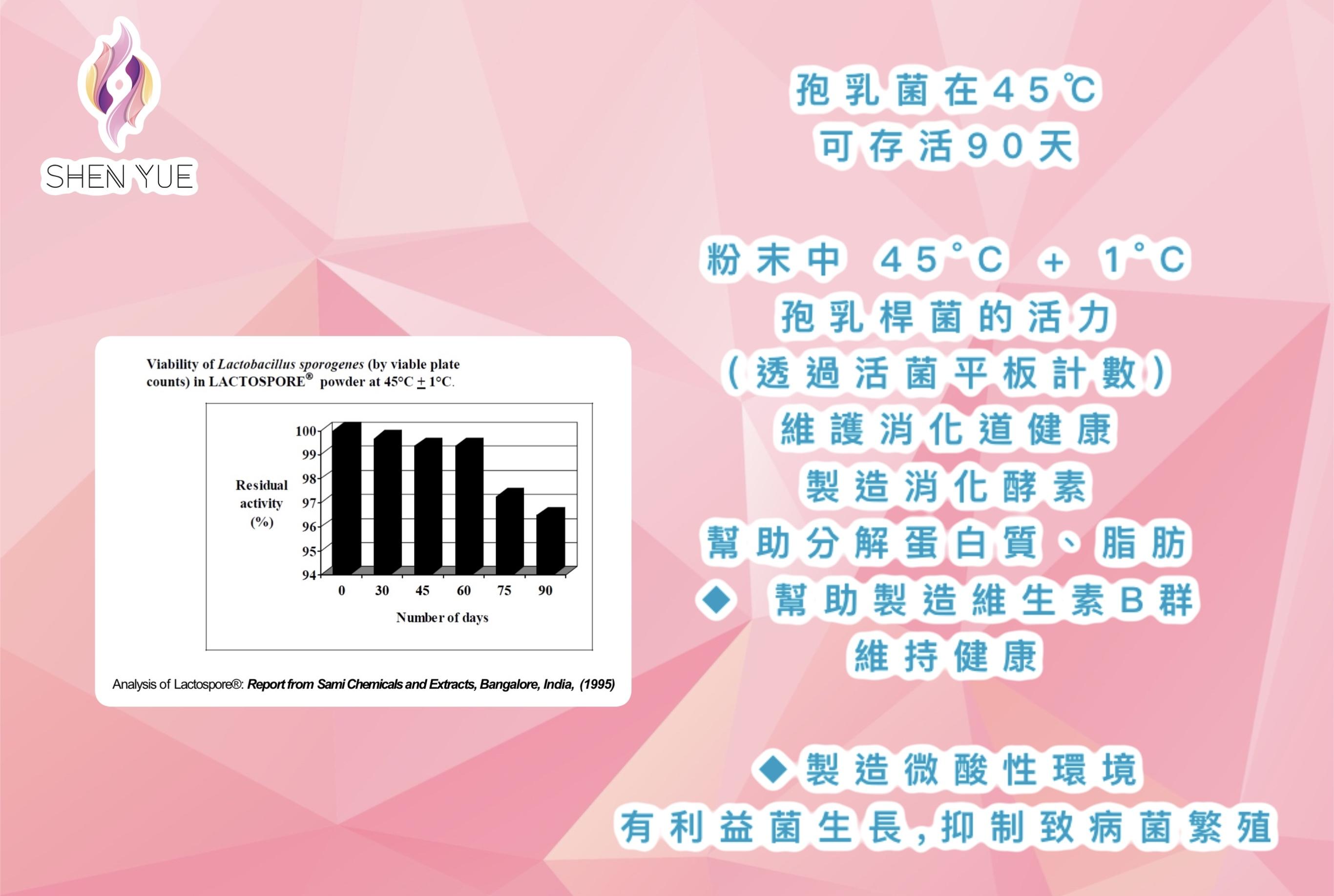 【順暢專科】SHEN YUE 益生菌膠囊(60顆/盒)｜國際專利菌株｜調整體質｜天然晶球包覆技術