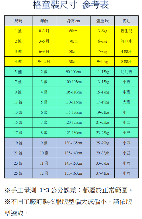 女童/寶寶泳衣(有泳帽)