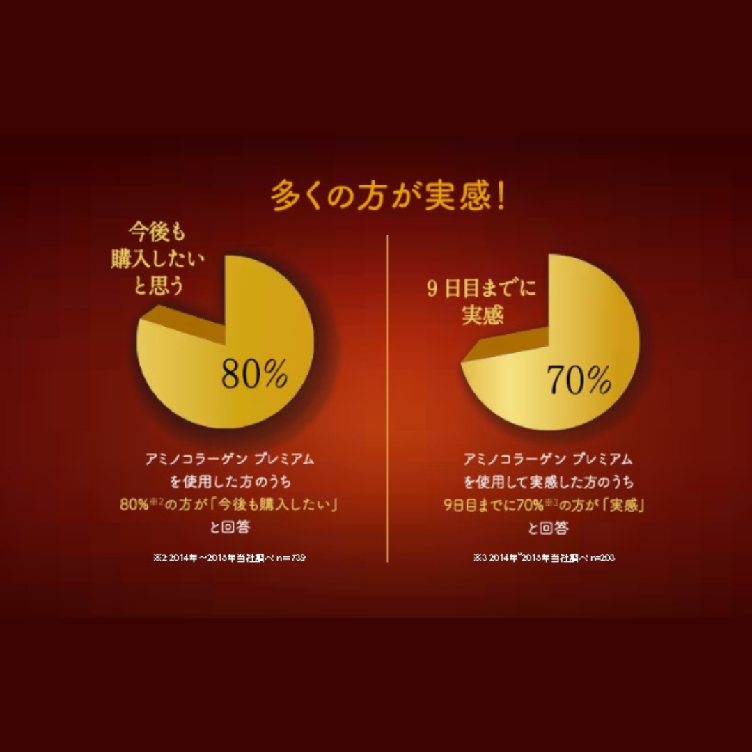 『代購』日本《明治 Meiji》Premium 粉璀璨金 膠原蛋白粉 補充包28日 196g