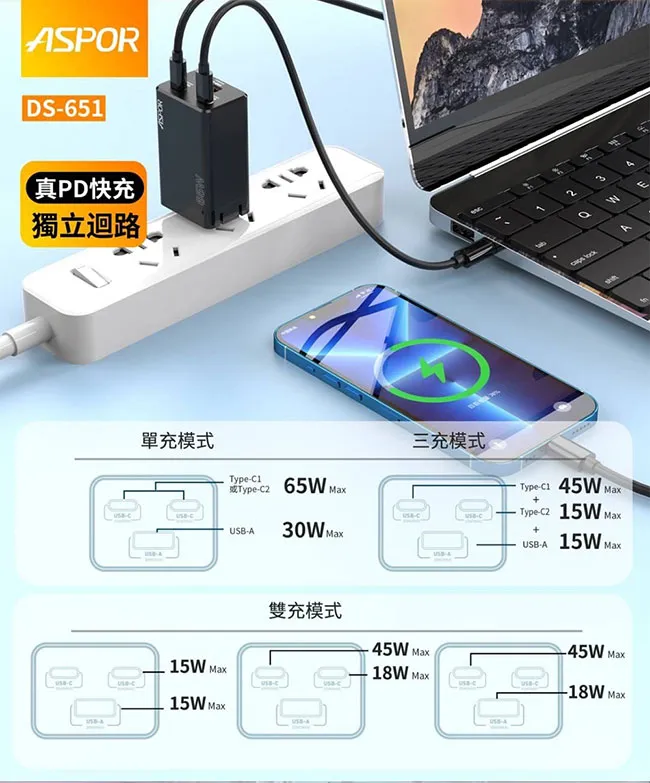 ASPOR 65W氮化稼真PD獨立迴路快充/充電器/電源供應器