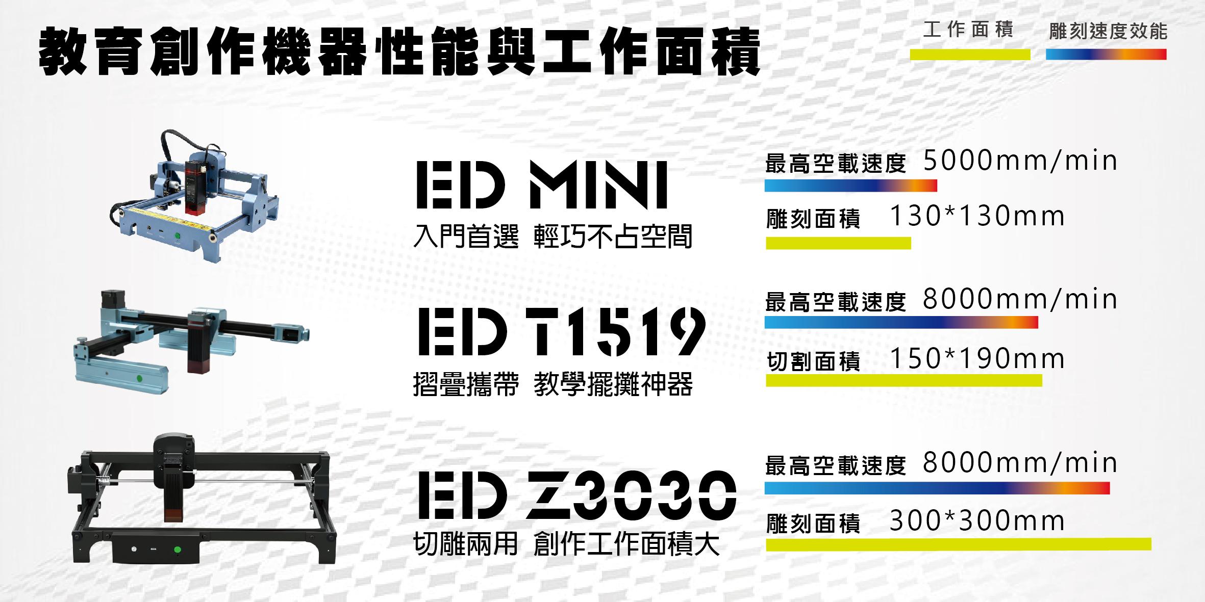 如何挑選雷射雕刻機與雷射頭的性能【新手必看】