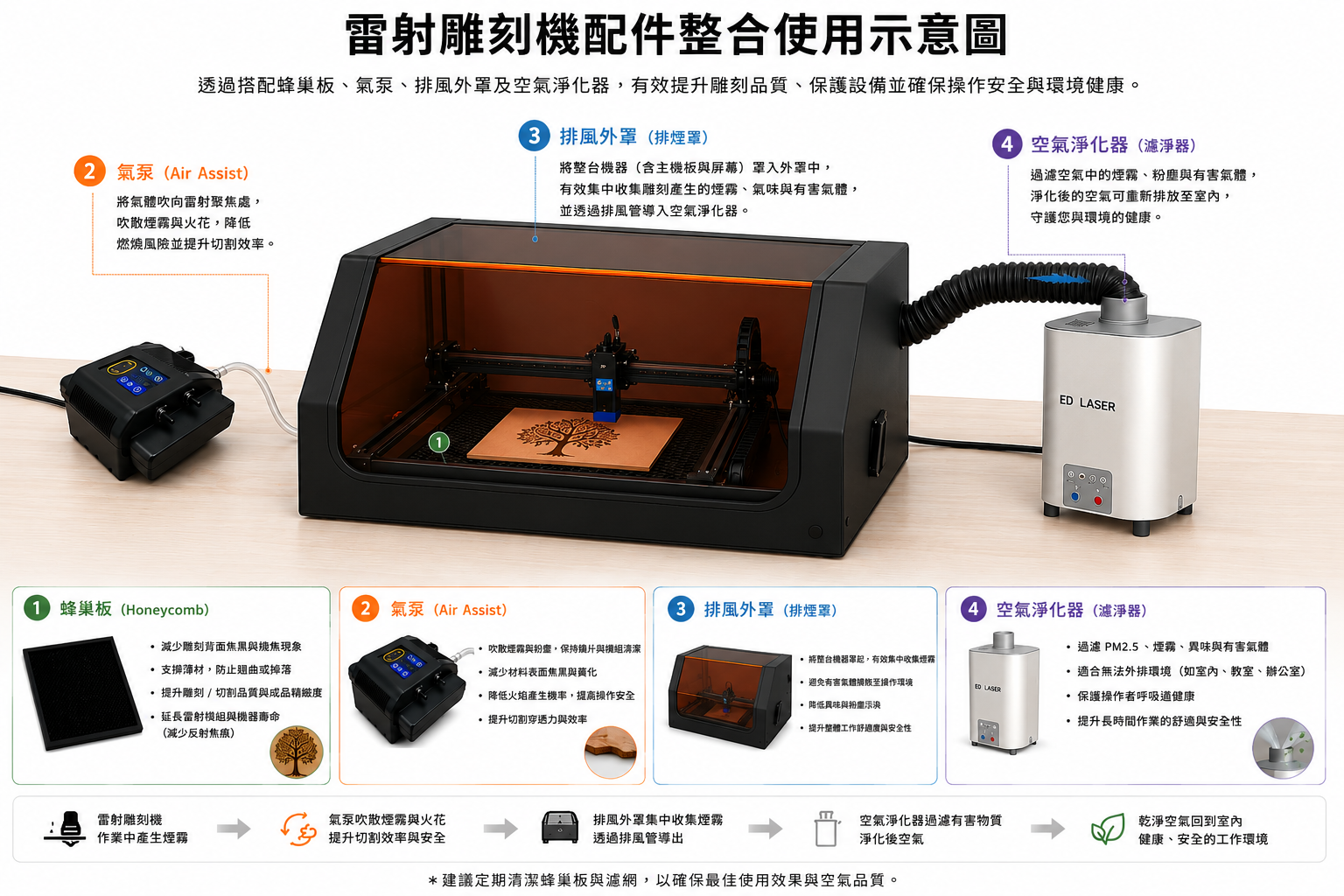 機器必要配件的介紹