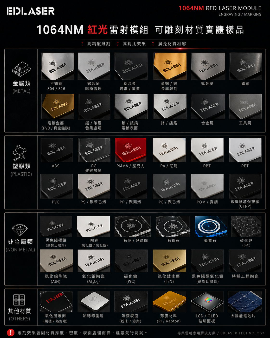 1064NM紅光雷射模組雕刻材質表