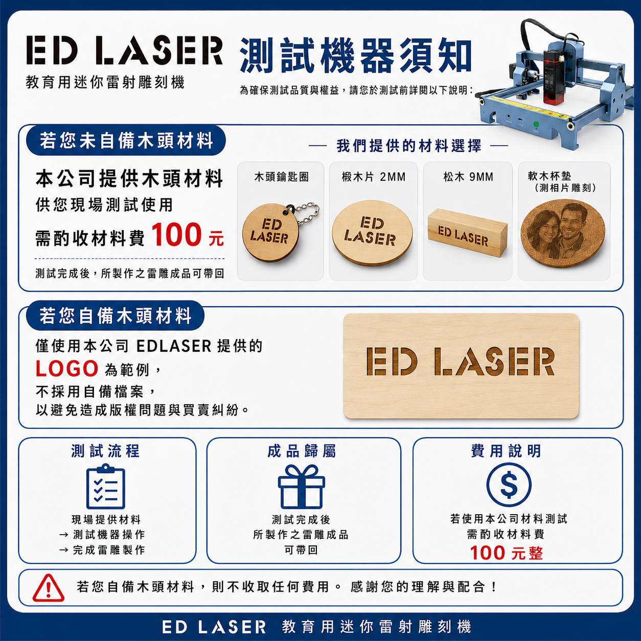 未攜帶測試材料/測試收費說明