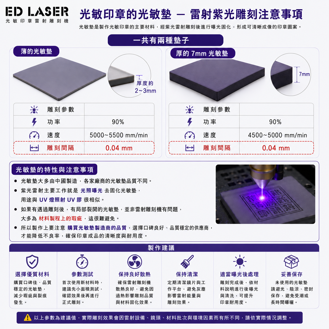 光敏印章雕刻參數指南