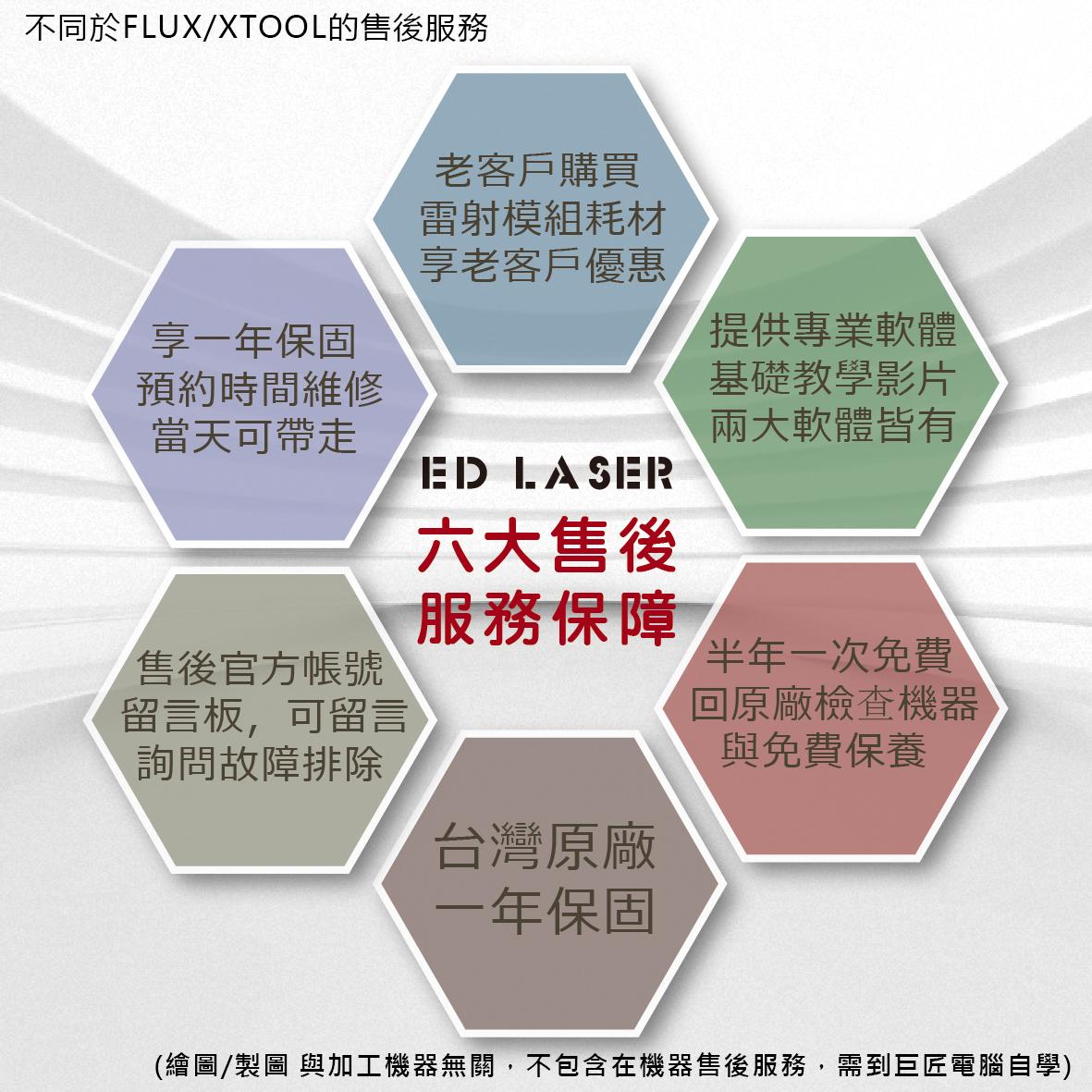 EDLASER  EDA4 1064NM紅光模組 雷射雕刻機【金屬雕刻專用】