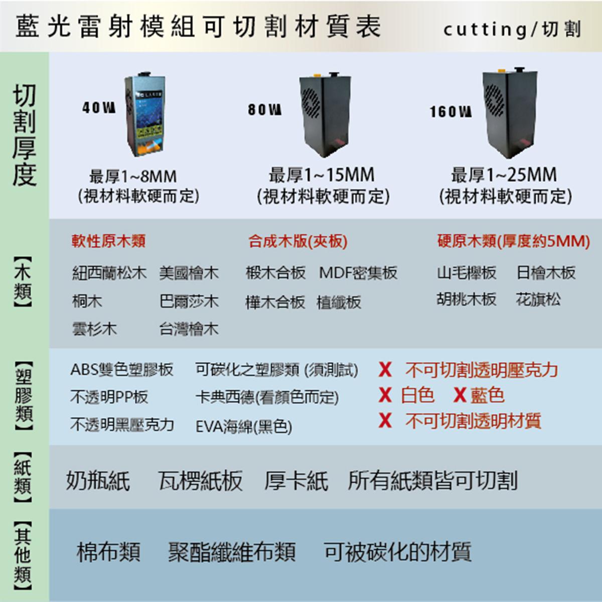 EDLASER 羿迪雷射雕刻機 【EDONE PLUS】電動Z軸