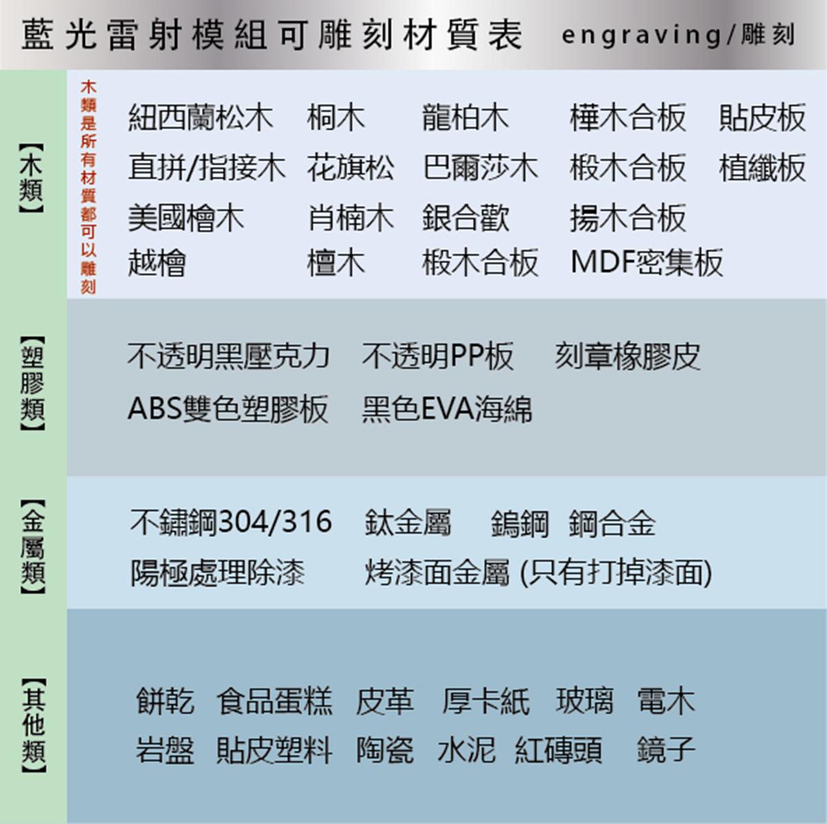 EDLASER 羿迪雷射雕刻機 【EDONE雷射雕刻機】