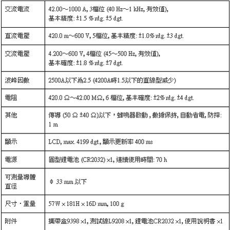 HIOKI CM3289 交流鉤錶原 廠保固3年