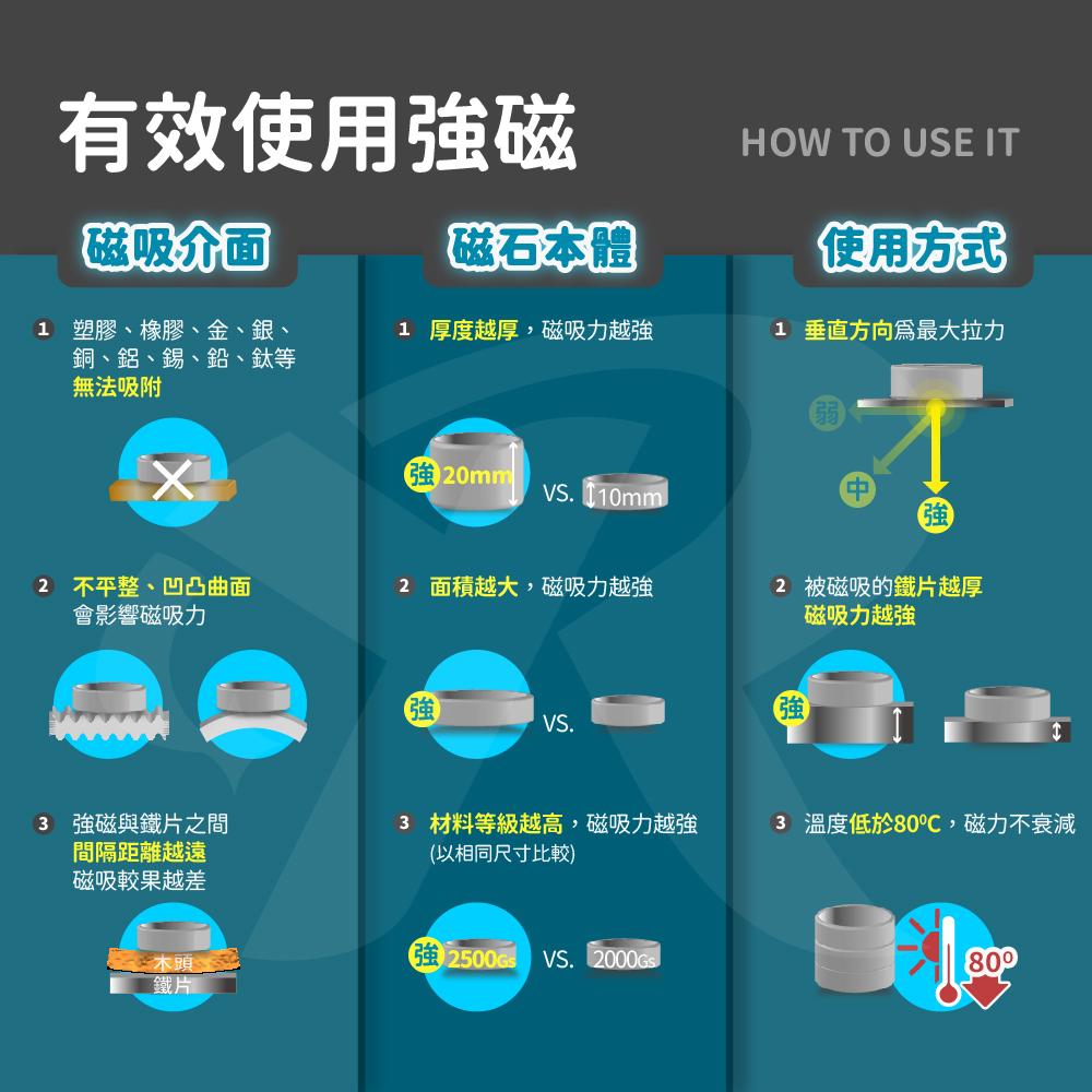 高精度強磁力 工業等級 30X10 釹鐵硼強力磁鐵