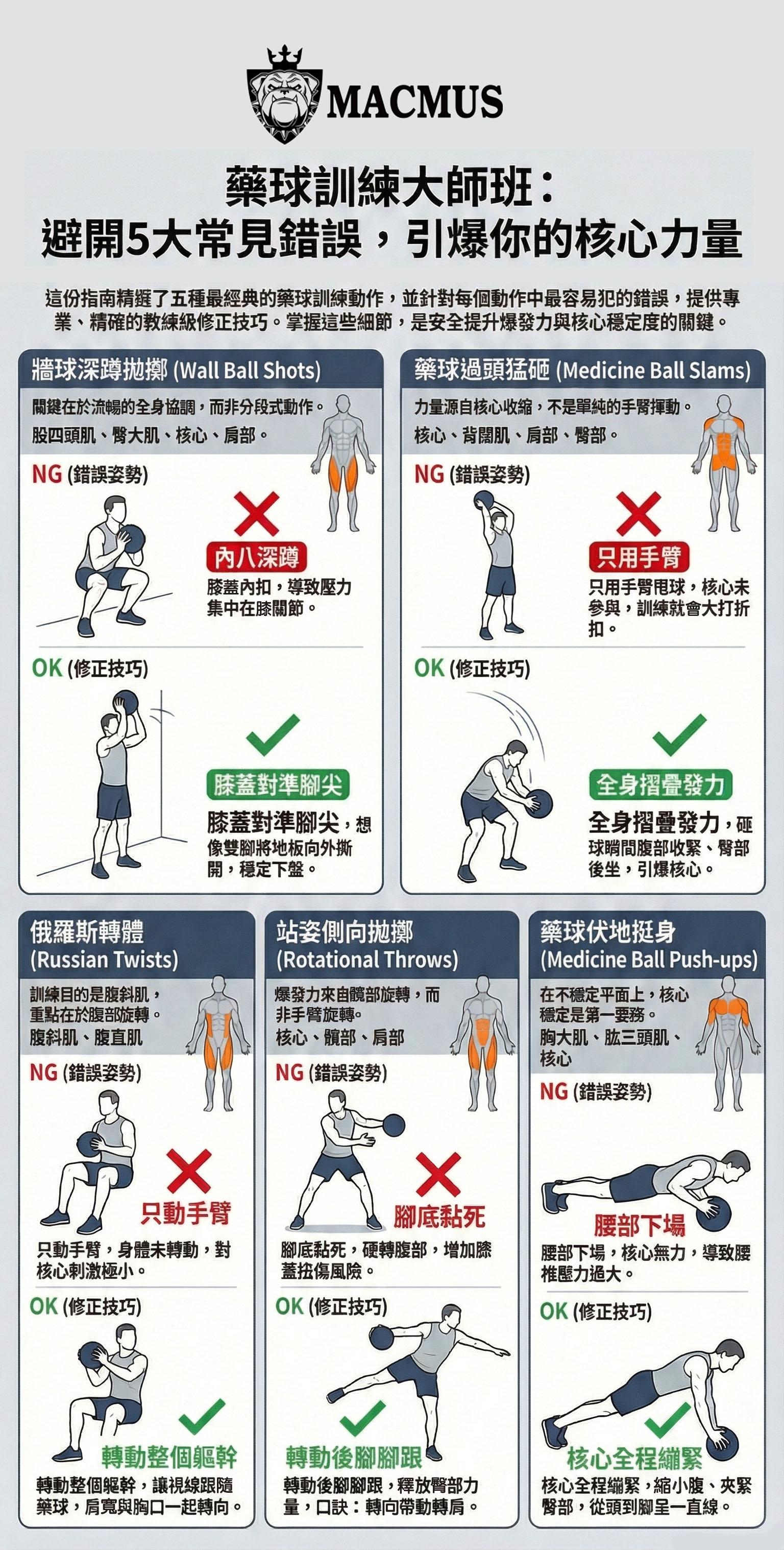 軟式藥球訓練全攻略：避開五大常見錯誤，提升訓練效果與安全性