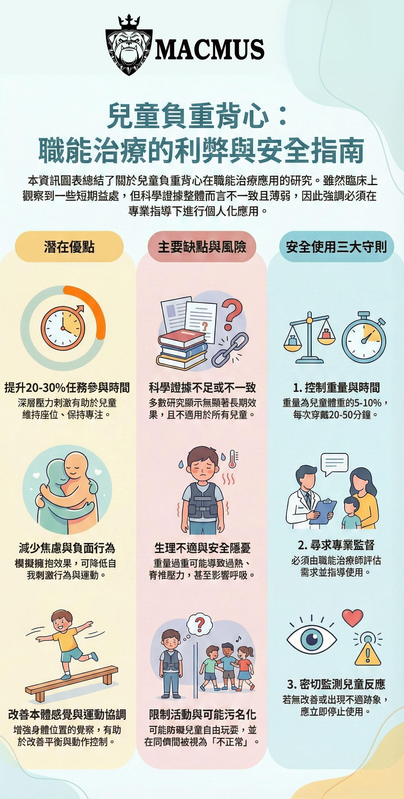 【職能治療救星？】兒童負重背心怎麼用才有效？專家教你安全重量、穿戴時間全攻略！