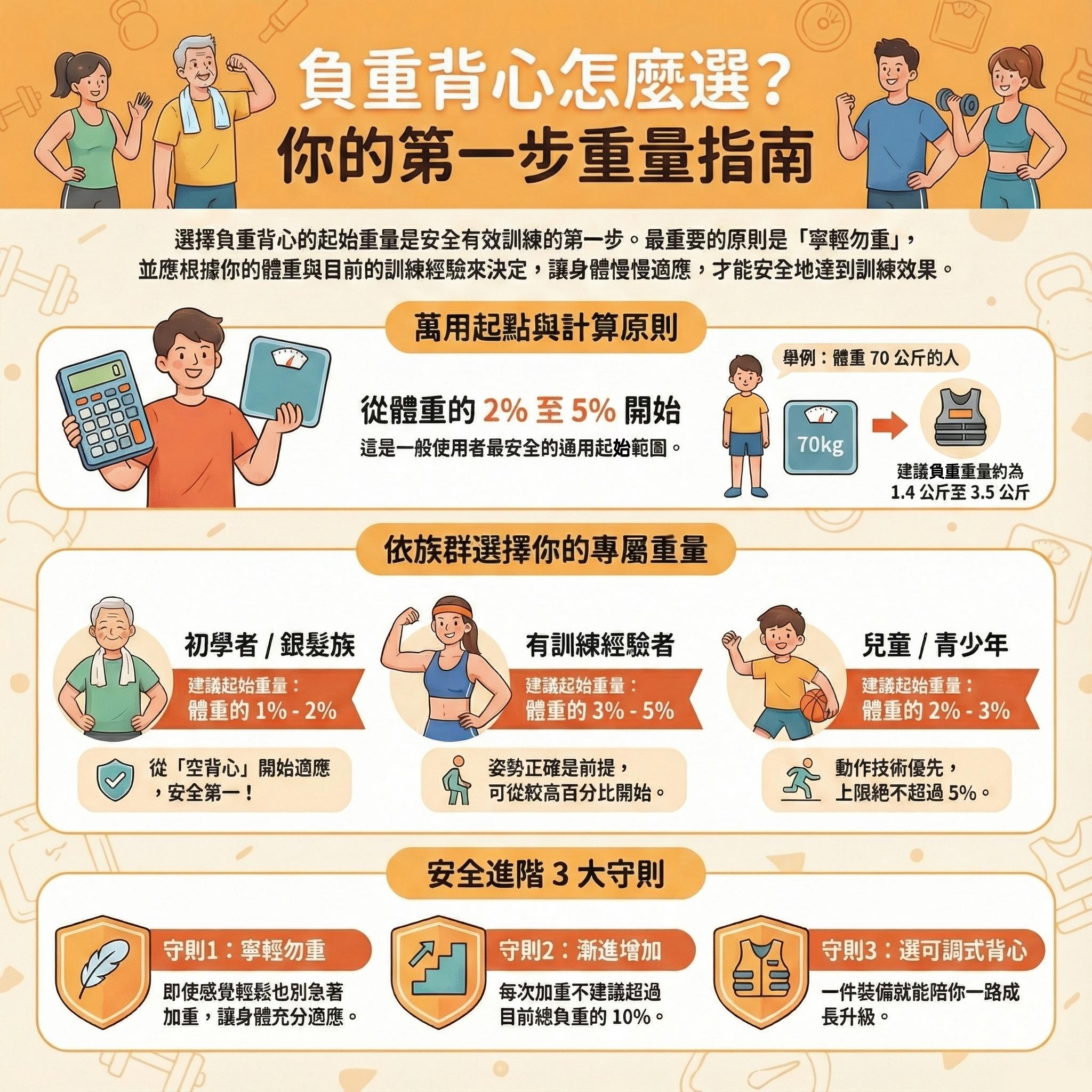 為什麼你的伏地挺身越來越沒感覺？穿上這個「秘密武器」，居家訓練效率秒翻倍！