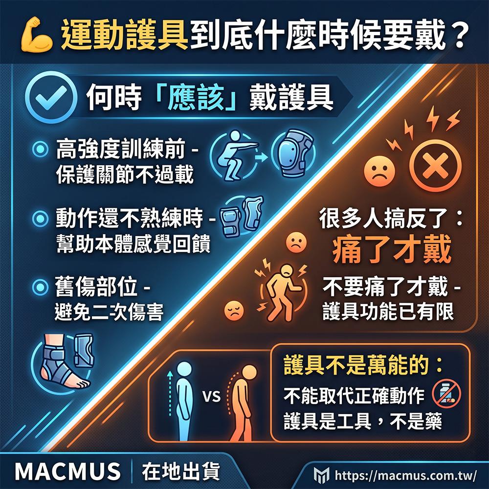 運動護具到底什麼時候要戴？破解 3 個最常見的錯誤觀念