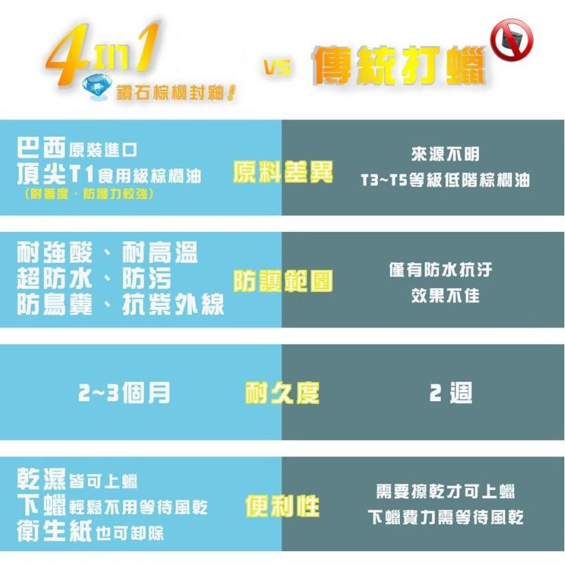 巴西鑽石棕櫚封釉《清潔蠟套裝組》免運含發票 棕梠封釉 清潔蠟 棕櫚蠟 棕梠蠟 鍍膜蠟 封體蠟 洗車蠟 G58