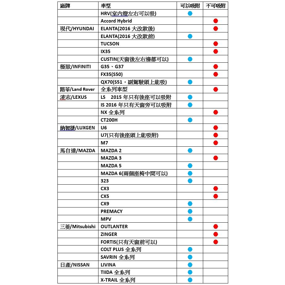 【頂規N52強磁】新型專利 磁吸面紙盒 吸頂面紙盒 車頂面紙盒 磁鐵面紙盒 磁吸衛生紙盒 吸頂衛生紙盒 磁吸式面紙盒