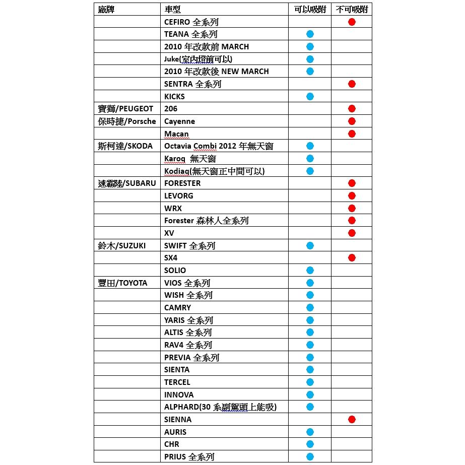 【頂規N52強磁】新型專利 磁吸面紙盒 吸頂面紙盒 車頂面紙盒 磁鐵面紙盒 磁吸衛生紙盒 吸頂衛生紙盒 磁吸式面紙盒