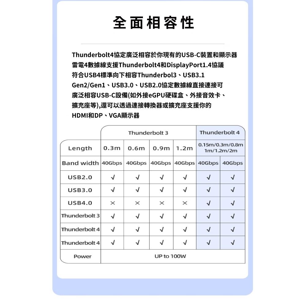 biaze畢亞茲 鍍銀雷電4全功能線  Type-C 8K/60hz  PD100W傳輸線 黑1.5m