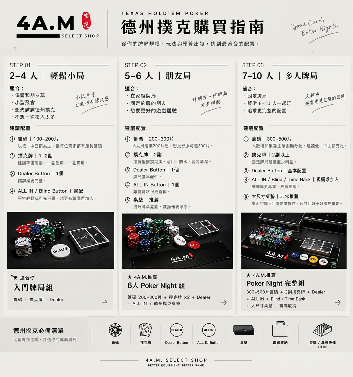 4A.M. Poker 全新專區上線