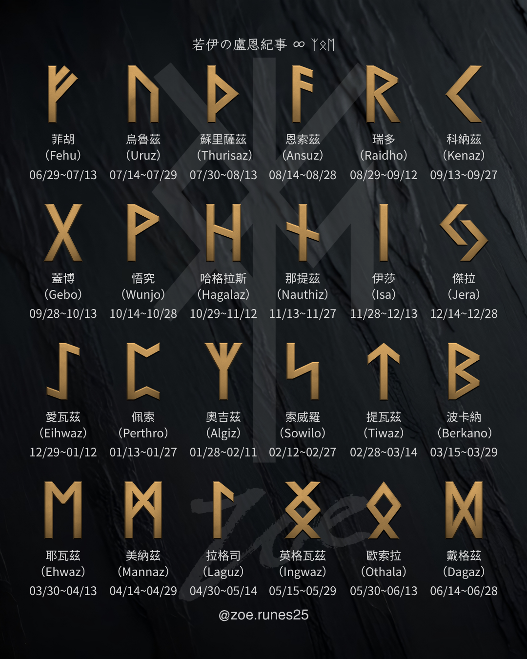 找尋屬於你的本命符文