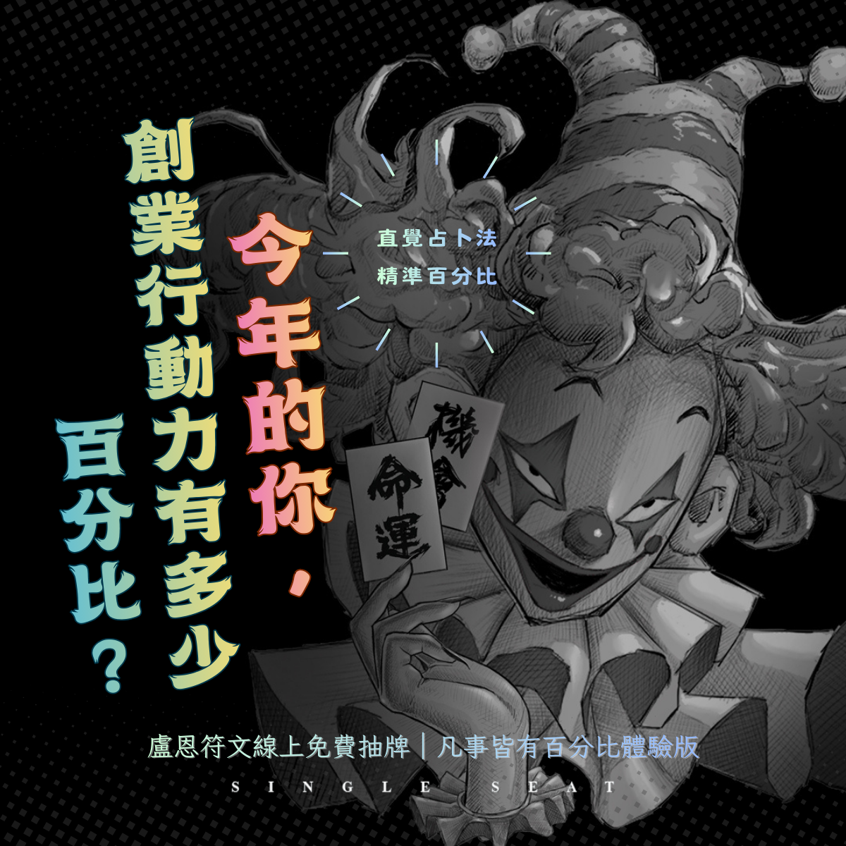 今年的你，創業行動力有多少百分比？