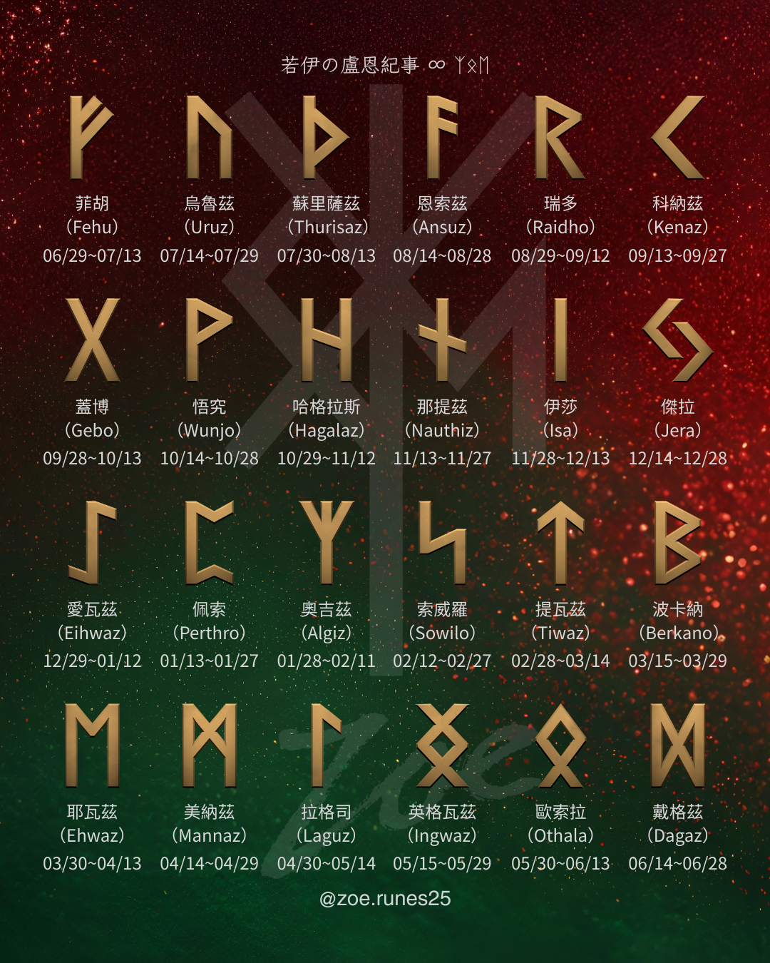 丙午年 · 命定符文