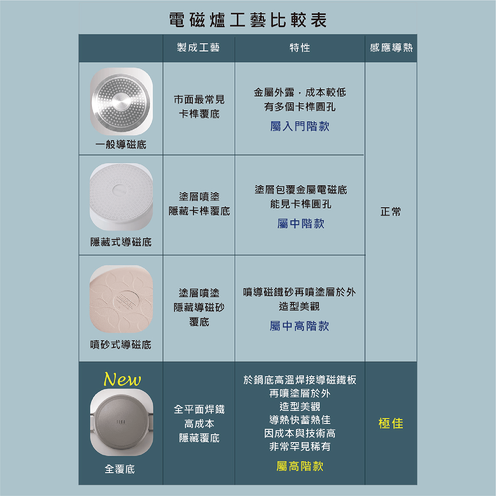 【吐司兒】FIKA暗夜灰系列鑄造鍋具(全覆底)-5鍋組(送平底鍋(隨機)+矽銀配件+烘焙三件組+多用鍋蓋)