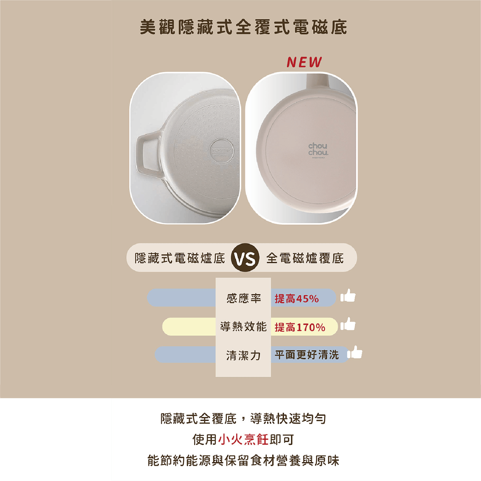 【吐司兒】經典ChouChou咻咻鑄造雙耳湯鍋24cm(全覆底)+玻璃蓋