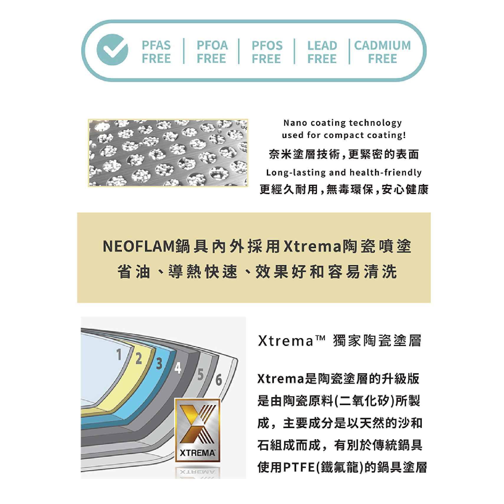 【吐司兒】Reverse系列30cm炒鍋+玻璃蓋-檸檬草