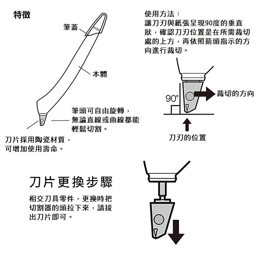 MIDORI 可旋轉專用陶瓷筆刀 共兩色 ( 35554、35555 )