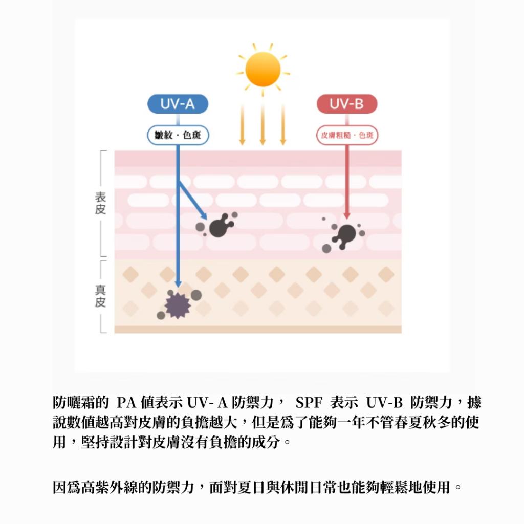 【B&A Change】✨現貨 韓國艾醫生 Dr.althea 綠茶防曬乳 吸收快速 清爽質地 敏感肌適用 贈擠膏器