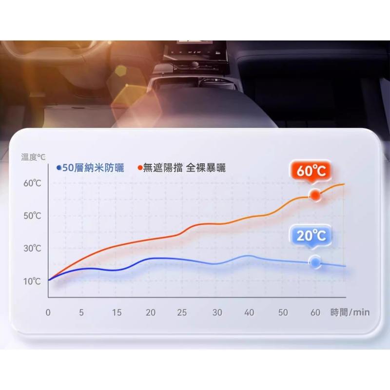 汽車遮陽擋 汽車遮陽簾 UPF50+高效隔熱抗紫外線 前擋風玻璃遮陽檔 車內防曬隔熱板 汽車前窗遮陽檔 汽車隔熱遮陽