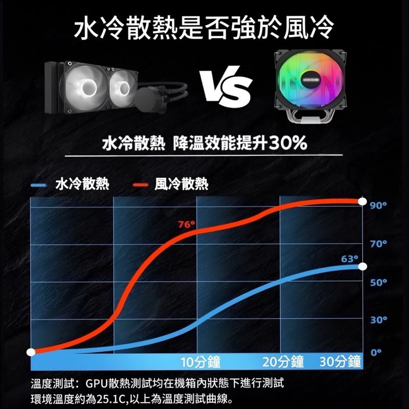 🔥限時特惠🔥免運 M.2NVMe 無卡分期免息電腦主機 電競主機 水冷主機模擬器多開 高效能獨顯 PUBGAPEX