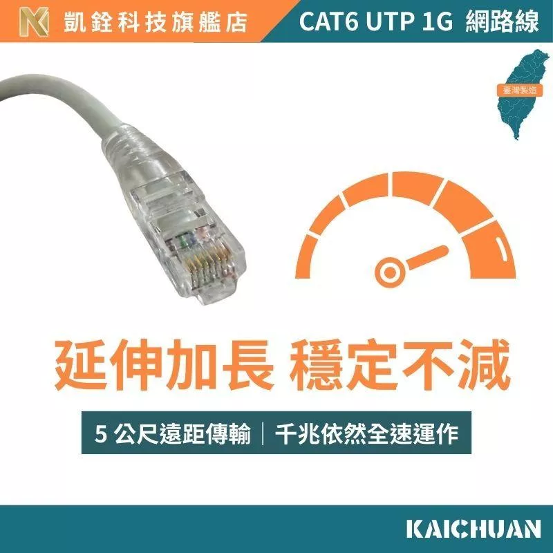 【 凱銓科技 】當日出貨🔥 高速傳輸CAT6 網路線 超高速傳輸網路線(圓線) 1米/5米/10米/15米/20米