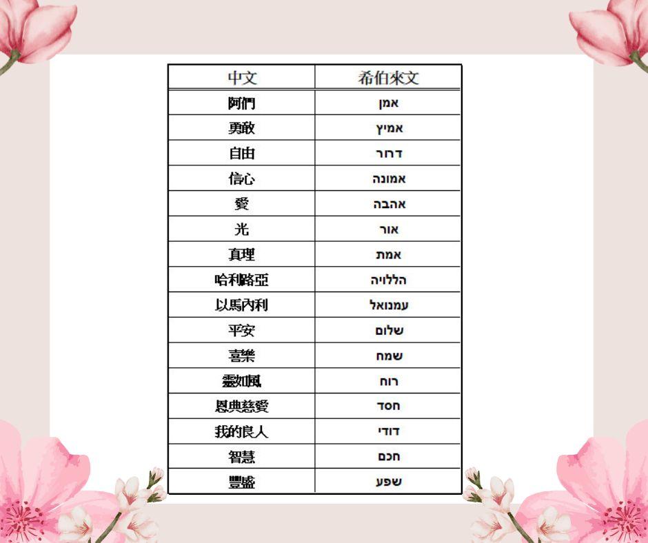 925純銀希伯來名字戒指