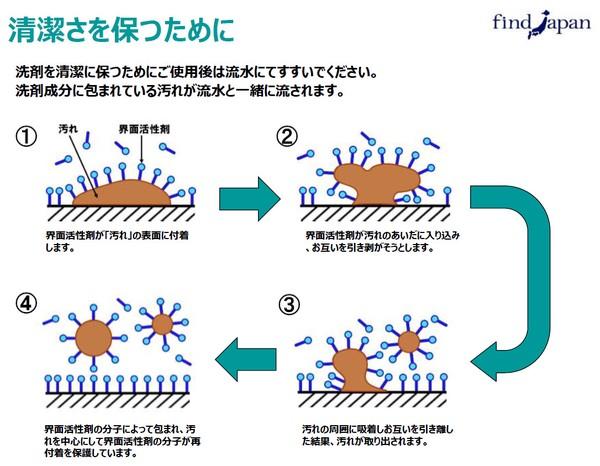 京都老舖 太田 手作萬用固態清潔劑130g