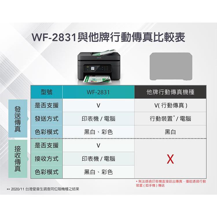 EPSON WF-2831 四合一Wifi傳真複合機 加裝連續供墨系統  同級最小、超耐用傳真複合機 wf2831