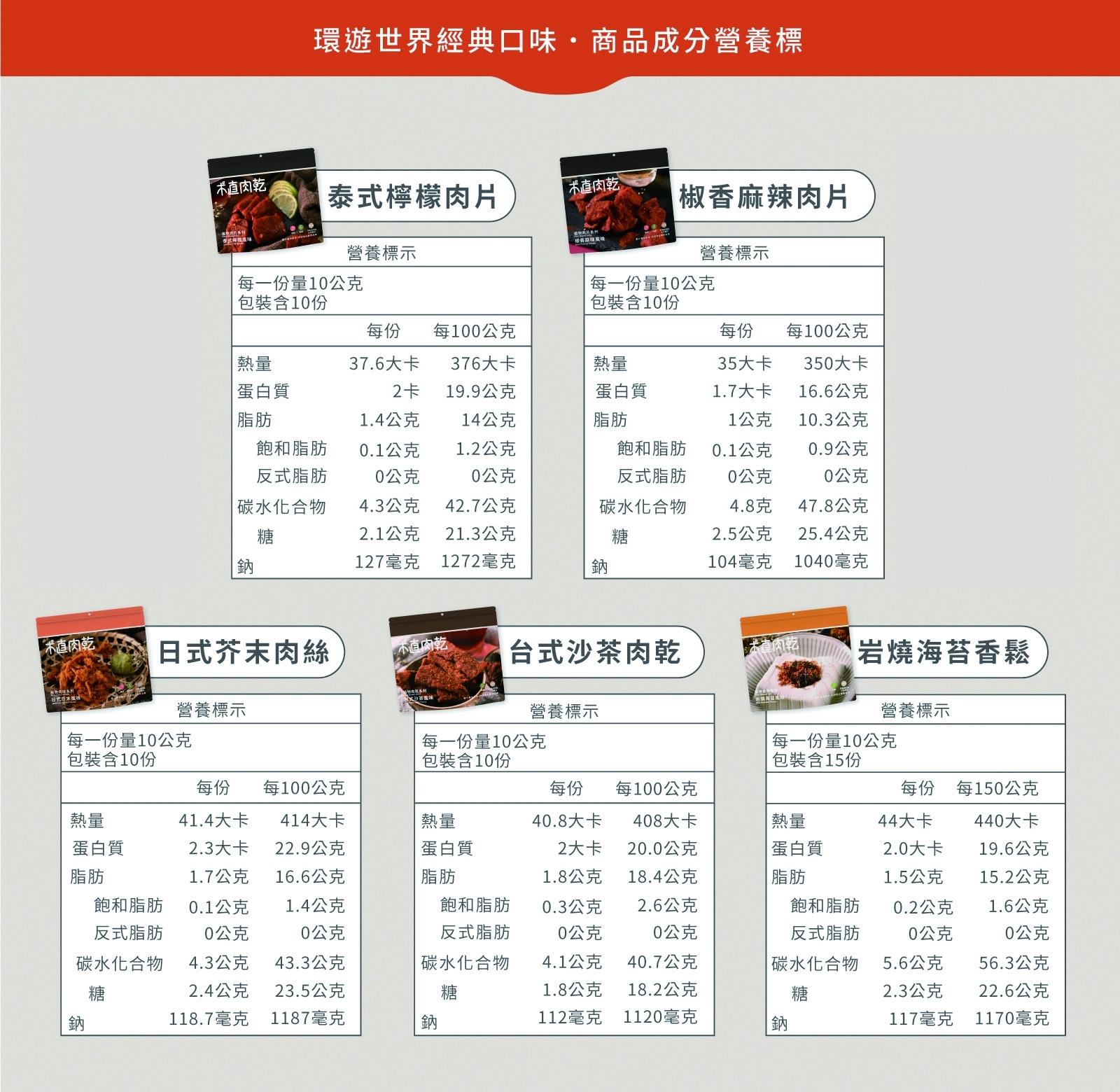 新植感肉乾禮盒-環遊世界5入