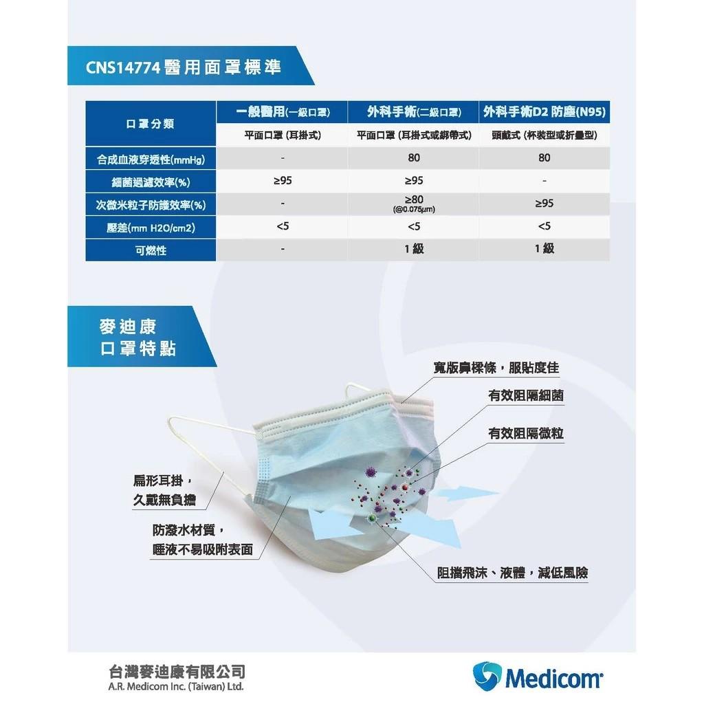 麥迪康 成人平面口罩