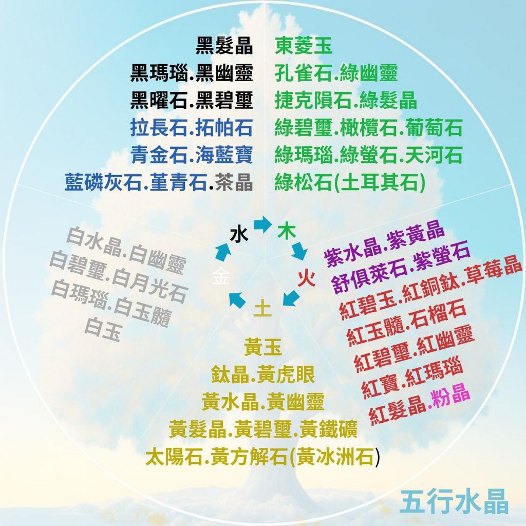 天然紫水晶 6mm 8 mm 10 mm 12 mm 散珠圓珠 直通隔珠 DIY飾品配件材料 金屬編織  DIY串珠