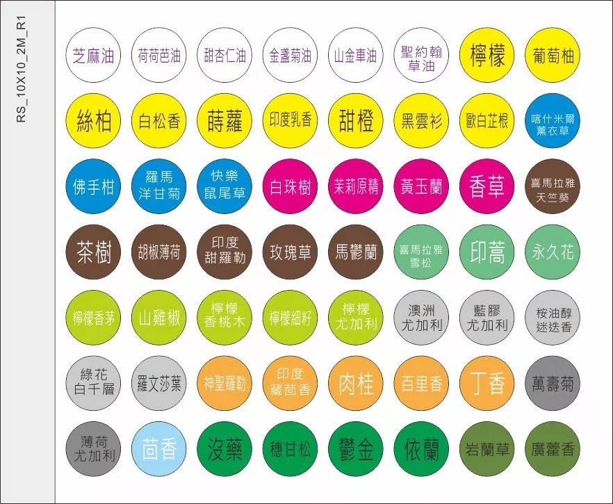 小圓形貼紙 分為A B版 共112種 C版空白版【安心精油 ALYSA】