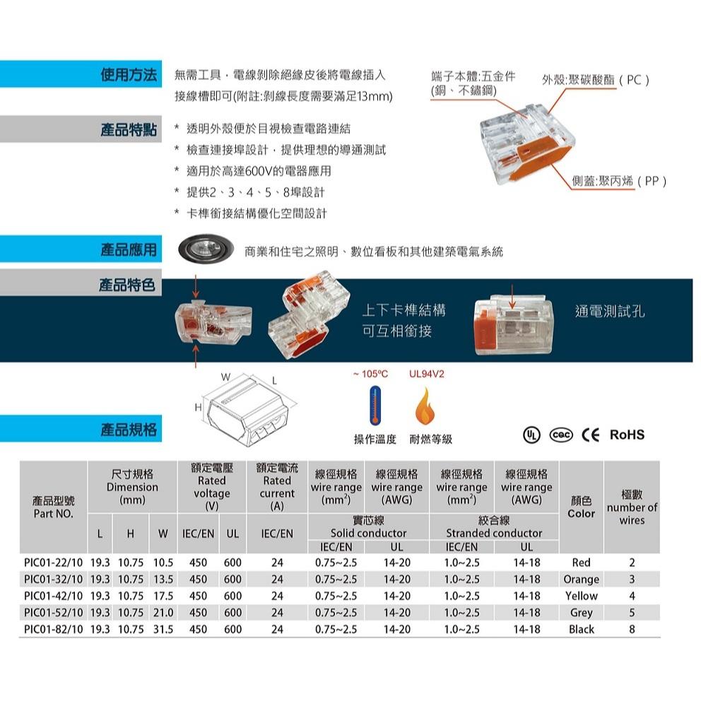 【捷諾克配材】GIANTLOK PIC01-22/10 推入式接線端子 插入式接線端子 100入